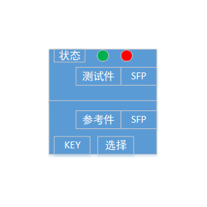 SFP光模块检测