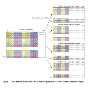 12G-SDI FPGA培训课程